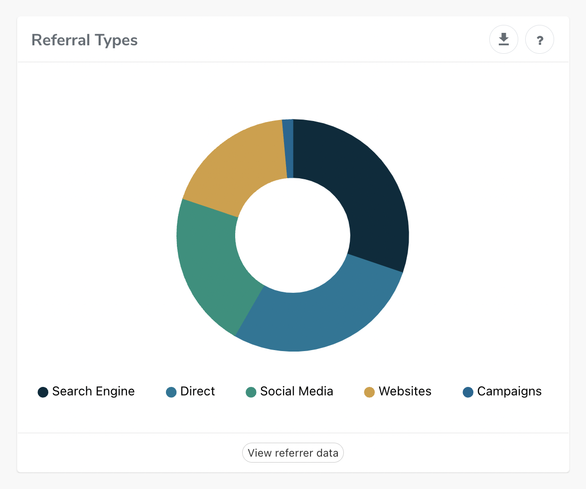 Screenshot of the Campaign referral type