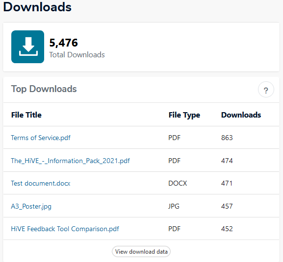 Top Downloads summary report